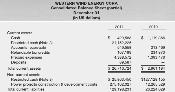 Western Wind Energy Corp. is in the business of developing,