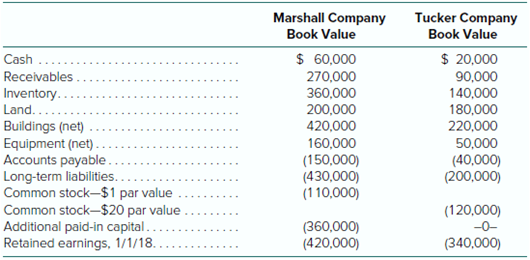 On January 1, 2018, Marshall Company acquired 100 percent of