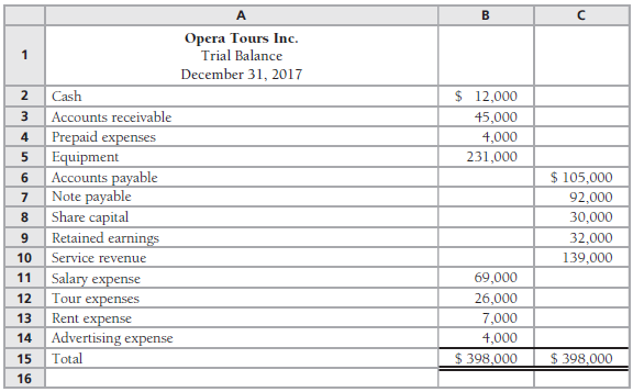 The owners of Opera Tours Inc. are selling the business.