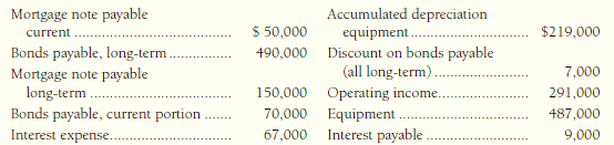 The accounting records of Pacer Foods Inc. include the following