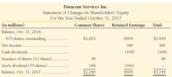 Datacom Services Inc. reported the following statement of changes in