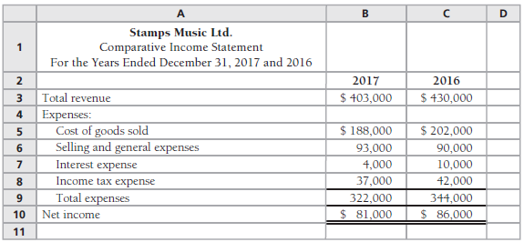 Prepare comparative common-size income statement for Stamps Music Ltd. using
