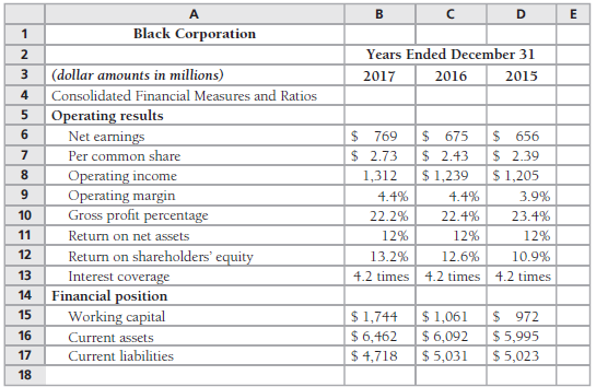 Examine the financial data of Black Corporation above. Show how
