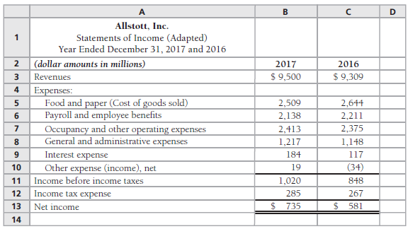 Use the financial statements of Allstott, Inc., in exercises S11-6