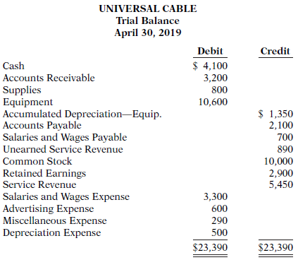 Dao Vang, CPA, was retained by Universal Cable to prepare