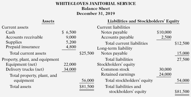 Whitegloves Janitorial Service was started 2 years ago by Lynn