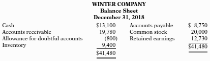 Winter Company's balance sheet at December 31, 2018, is presented
