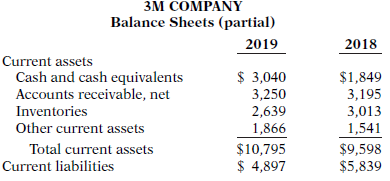 Suppose the following financial data were reported by 3M Company