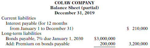 The following is taken from the Colaw Company balance sheet.
Interest