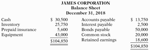 James Corporation's balance sheet at December 31, 2018, is presented