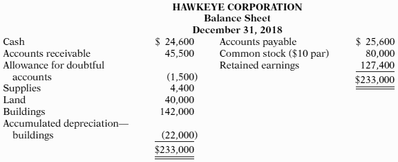 Hawkeye Corporation's balance sheet at December 31, 2018, is presented