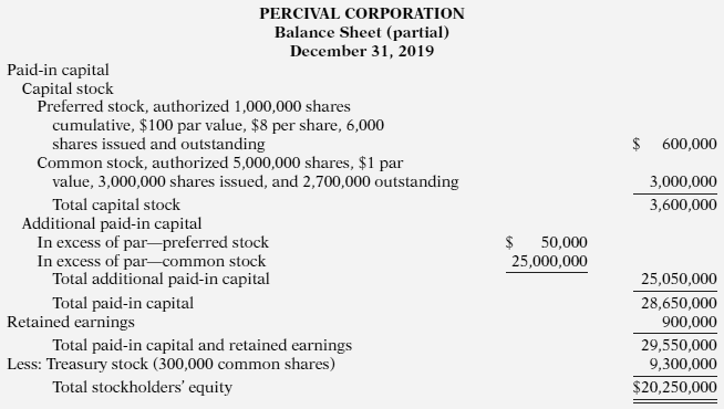The stockholders' meeting for Percival Corporation has been in progress