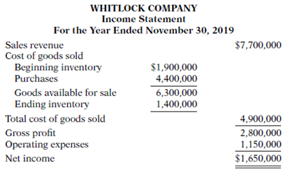 The income statement of Whitlock Company is presented here.
Additional information:
1.