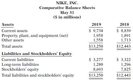 Suppose the comparative balance sheets of Nike, Inc. are presented