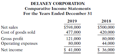 Here are the comparative income statements of Delaney Corporation.
Instructions
(a) Prepare