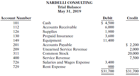 Deanna Nardelli started her own consulting firm, Nardelli Consulting, on