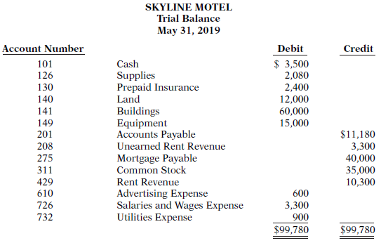 The Skyline Motel opened for business on May 1, 2019.