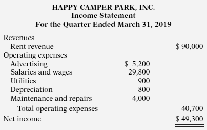 Happy Camper Park, Inc. was organized on April 1, 2018,