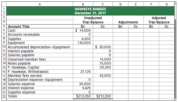 The following six-column table for Hawkeye Ranges includes the unadjusted