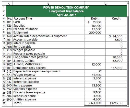 The following unadjusted trial balance is for Power Demolition Company