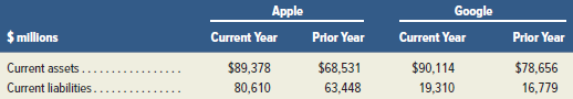 Key figures for the recent two years of both Apple