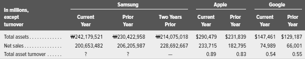 Samsung (Samsung.com), Apple, and Google are all competitors in the