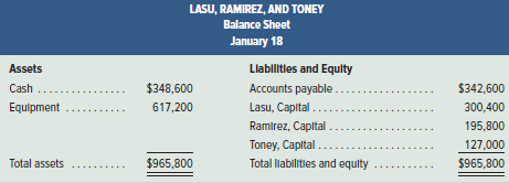 Lasu, Ramirez, and Toney, who share income and loss in