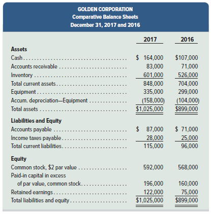 Refer to Golden Corporation's financial statements and related information in