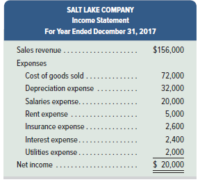 Salt Lake Company's 2017 income statement and selected balance sheet