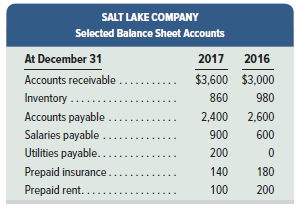 Salt Lake Company's 2017 income statement and selected balance sheet