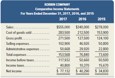 Selected comparative financial statements of Korbin Company follow.
Required
1. Compute each