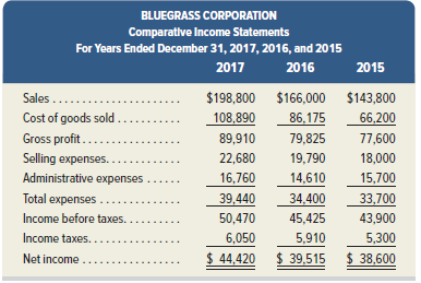 Selected comparative financial statement information of Bluegrass Corporation follows.
Required
1.
