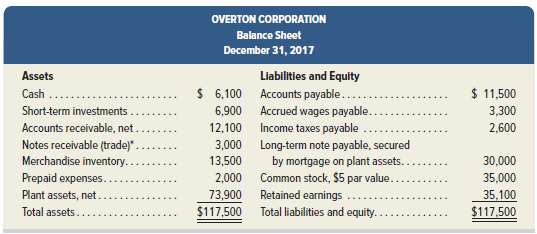 Selected year-end financial statements of Overton Corporation follow. (All sales