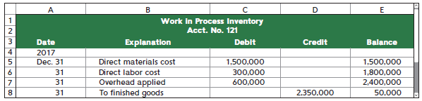 Lorenzo Company uses a job order costing system that charges