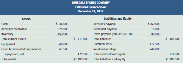 Near the end of 2017, the management of Dimsdale Sports