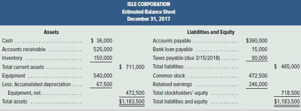 Near the end of 2017, the management of Isle Corp.,
