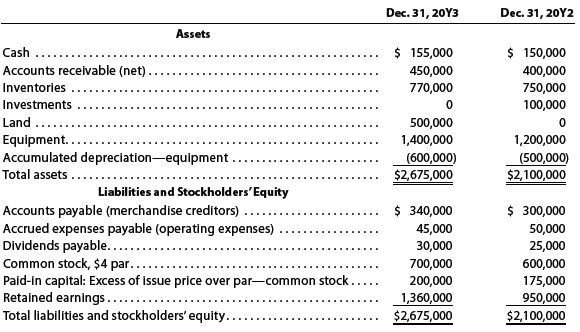 The comparative balance sheet of Livers Inc. for December 31,