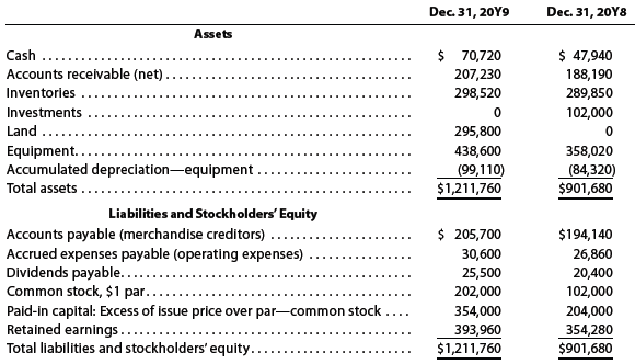 The comparative balance sheet of Merrick Equipment Co. for December