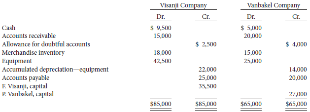 Here are the post-closing trial balances of two proprietorships on