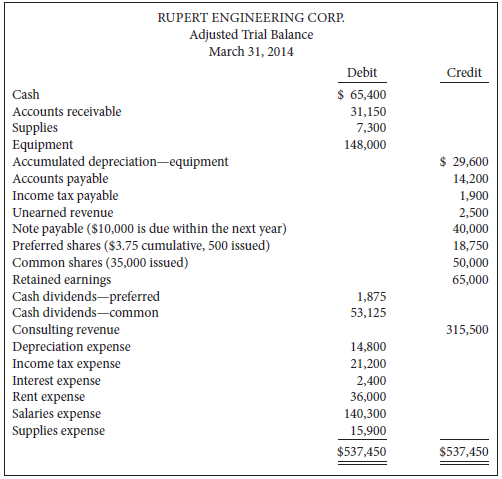Rupert Engineering Corp. is a private company reporting under ASPE.