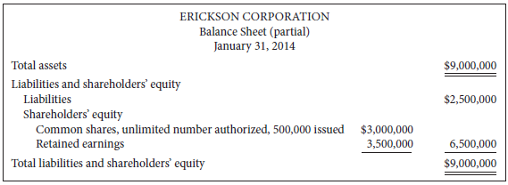 The condensed balance sheet of Erickson Corporation reports the following:
The