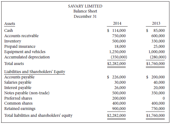 Savary Limited is a private company reporting under ASPE. Its