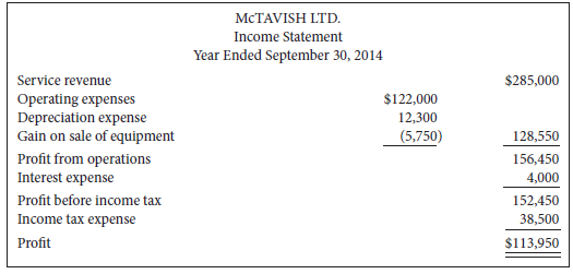 McTavish Ltd. completed its first year of operations on September