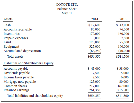 Coyote Ltd., a private company reporting under ASPE, reported the