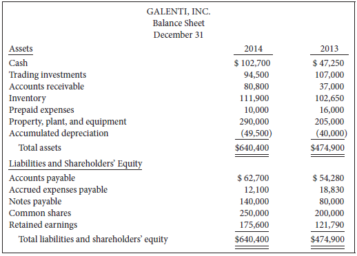 Refer to the information presented for Galenti, Inc. in P17-9B.
Additional