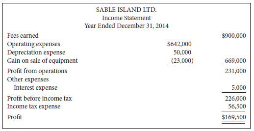 Sable Island Ltd. is a private company reporting under ASPE.