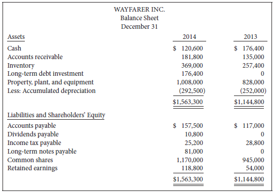 Refer to the information presented for Wayfarer Inc. in P17-7B.
Additional