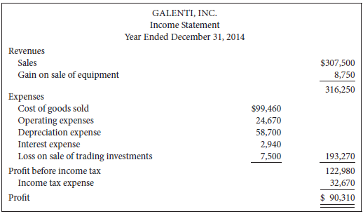 Condensed financial data follow for Galenti, Inc. Galenti is a