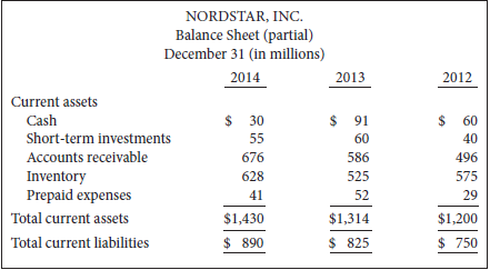 Nordstar, Inc. operates hardware stores in several provinces. Selected comparative