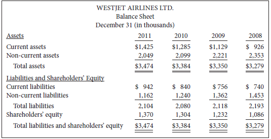 The following condensed financial information is available for WestJet Airlines:
Instructions
(a)
